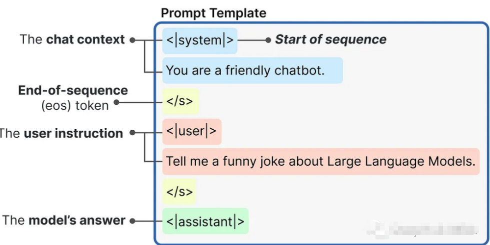 prompt-template.png