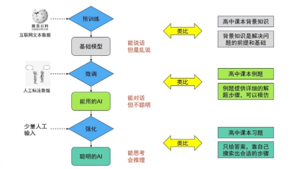 大模型预训练微调.png