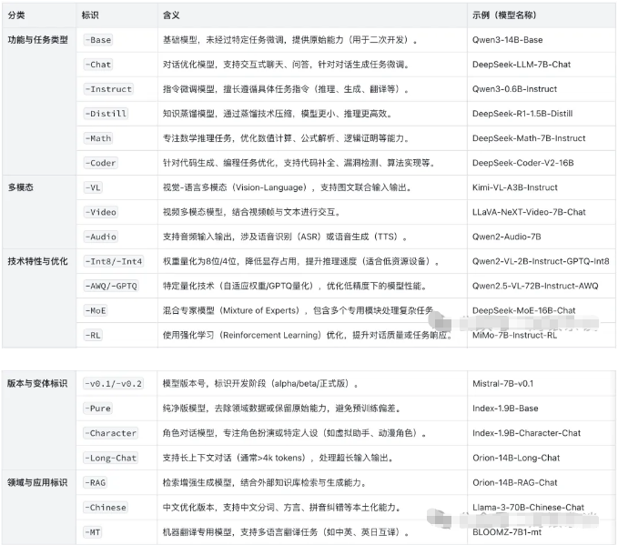 模型命名.png