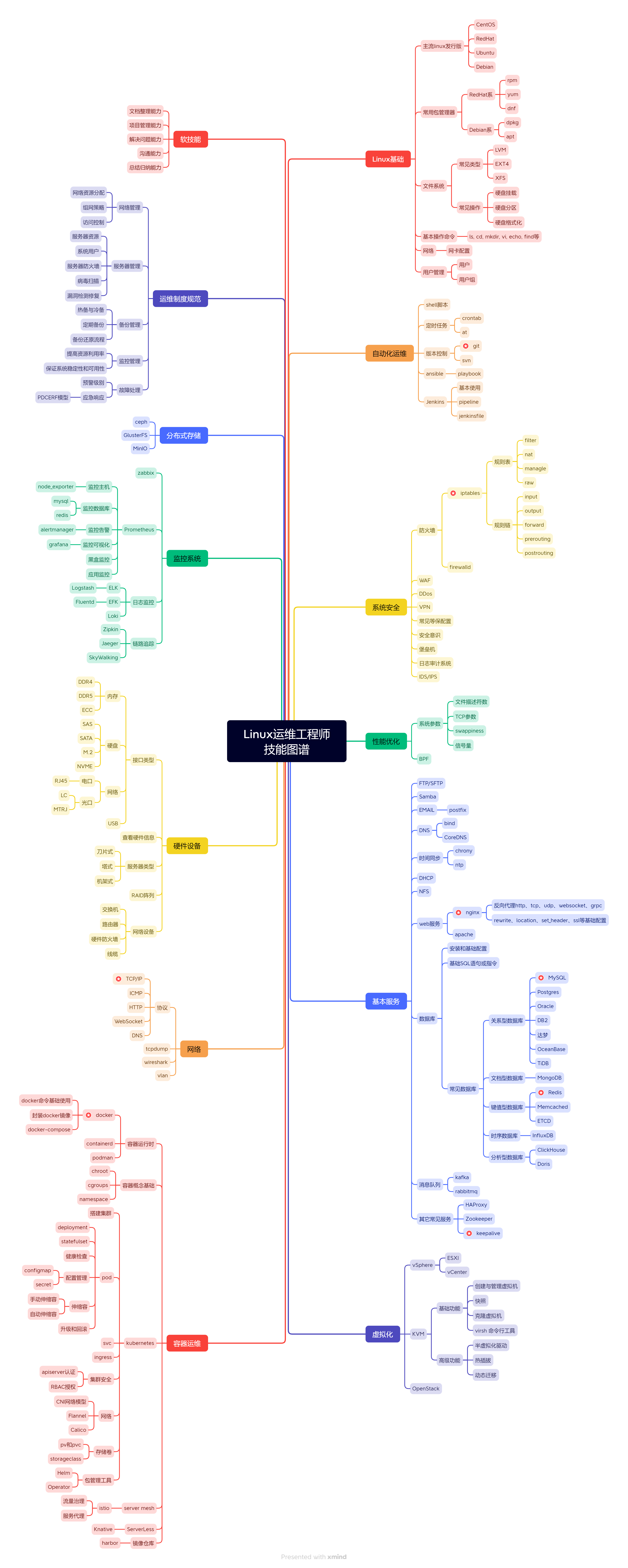 linux运维.png