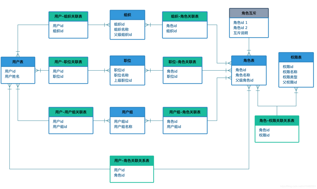 user-role-resource.png