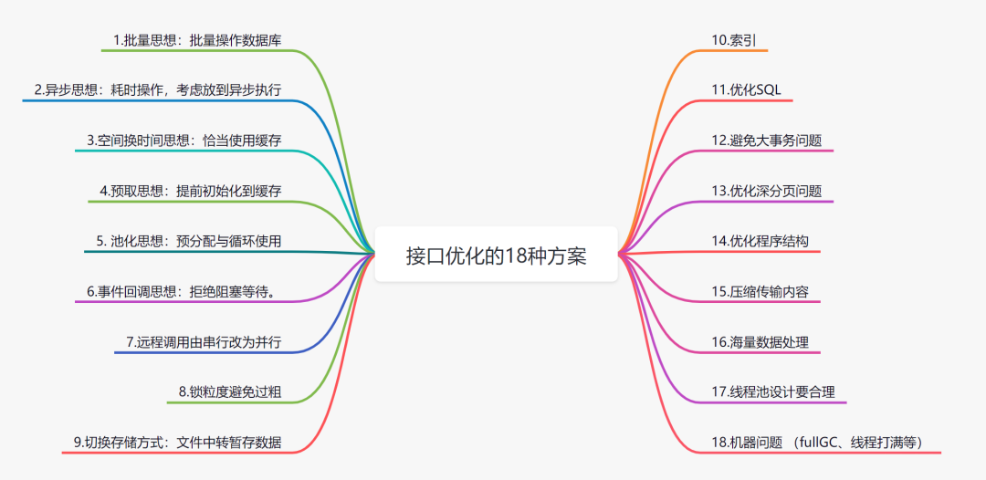接口优化.png