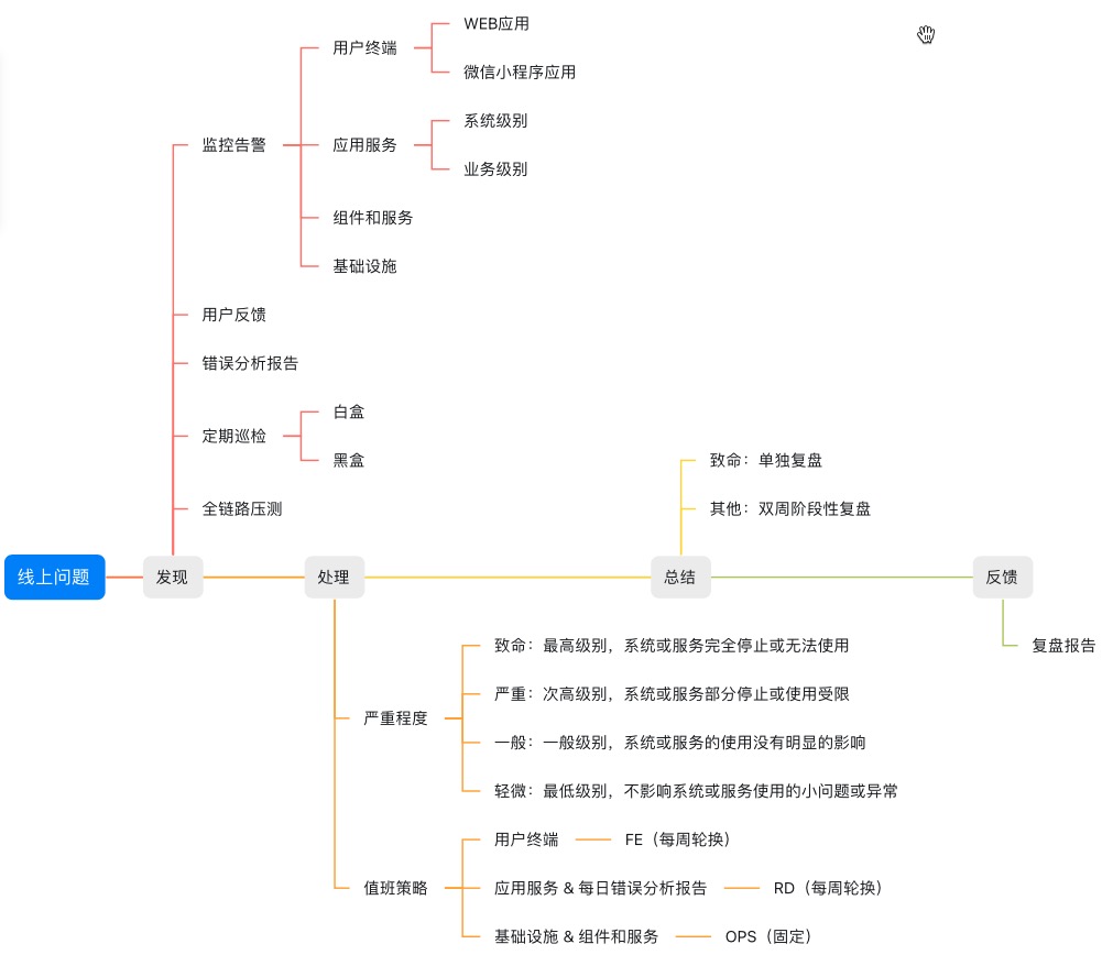 问题追踪.jpg