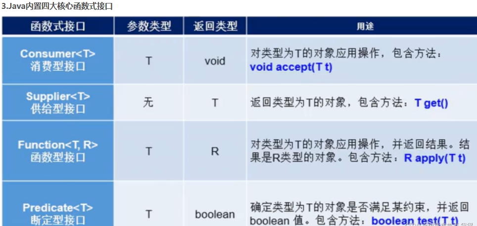 java内置四大核心函数.png