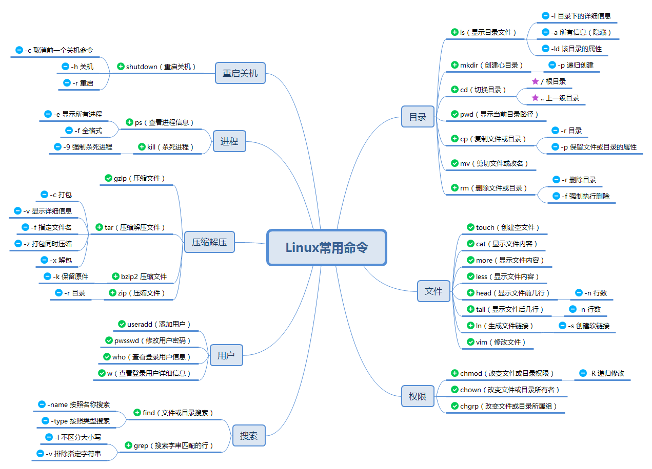 linuxc常用命令.png
