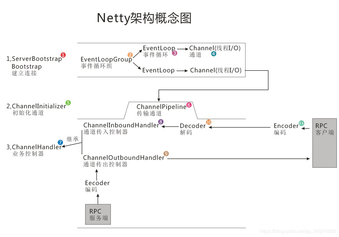 netty架构图.jpg