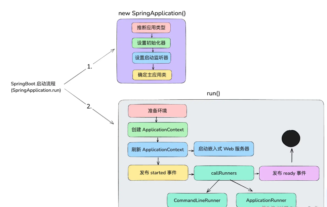 springboot启动流程-1.png