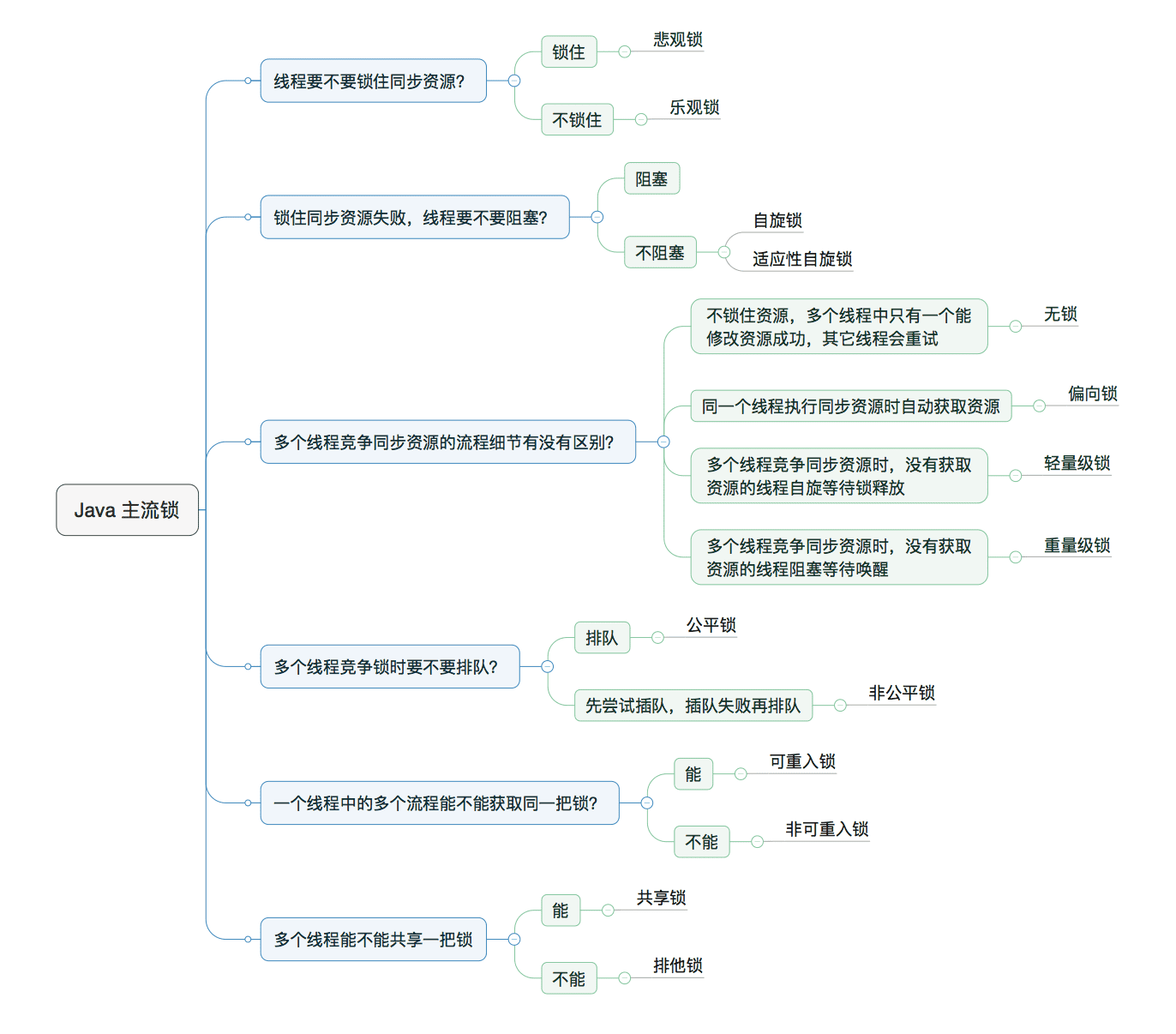 主流锁.png