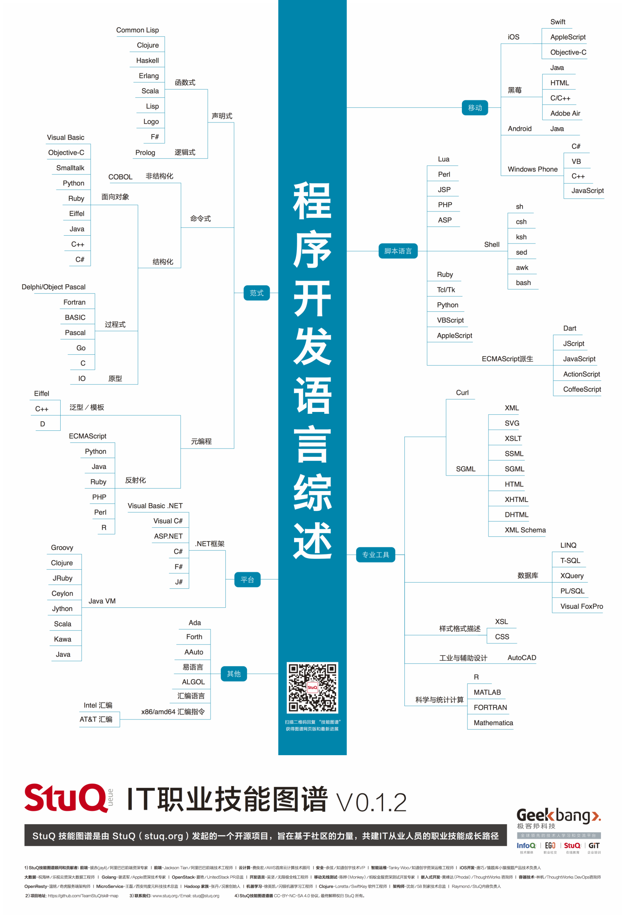 程序开发语言.png