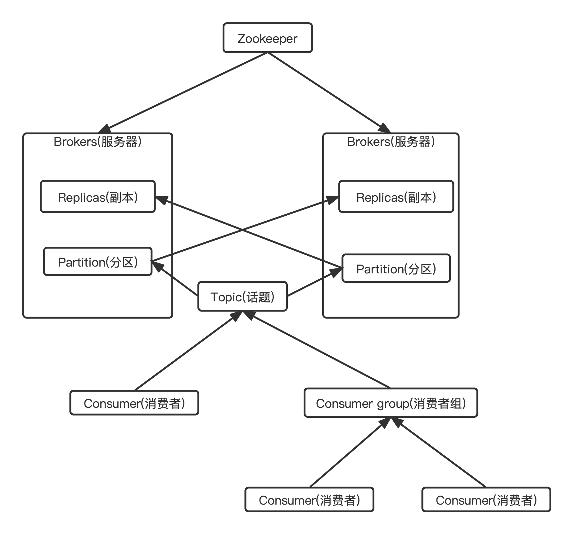 kafka-架构.png