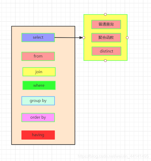 sql标准查询语句.png
