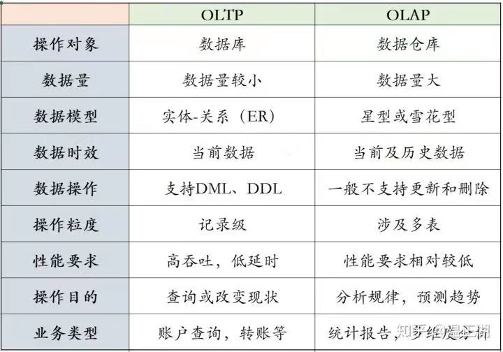 oltp-olap.jpg