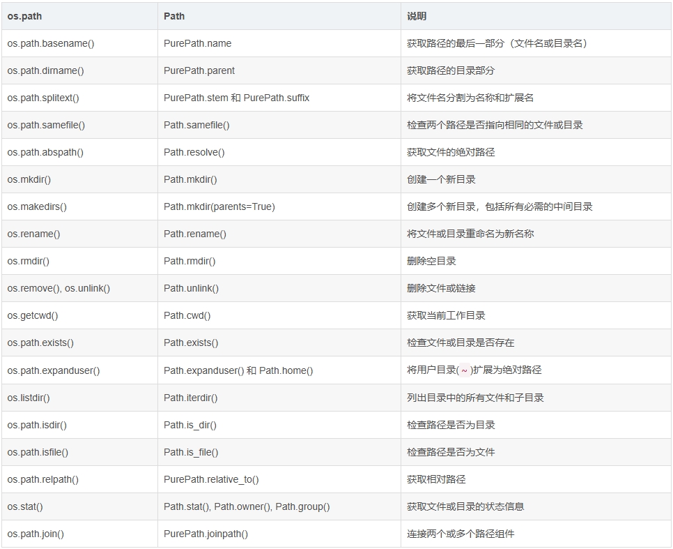 pathlib_vs_os.png