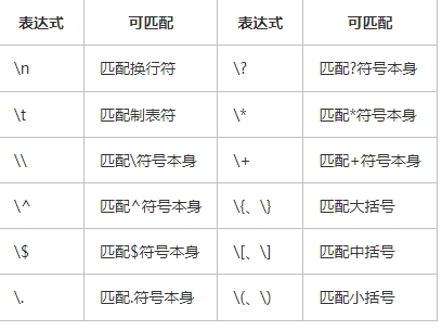 转义字符.png