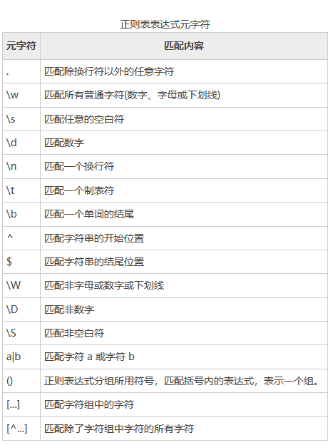 正则-元字符.png
