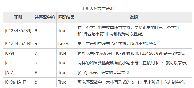 正则-字符组.png
