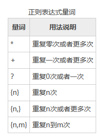 正则-量词.png
