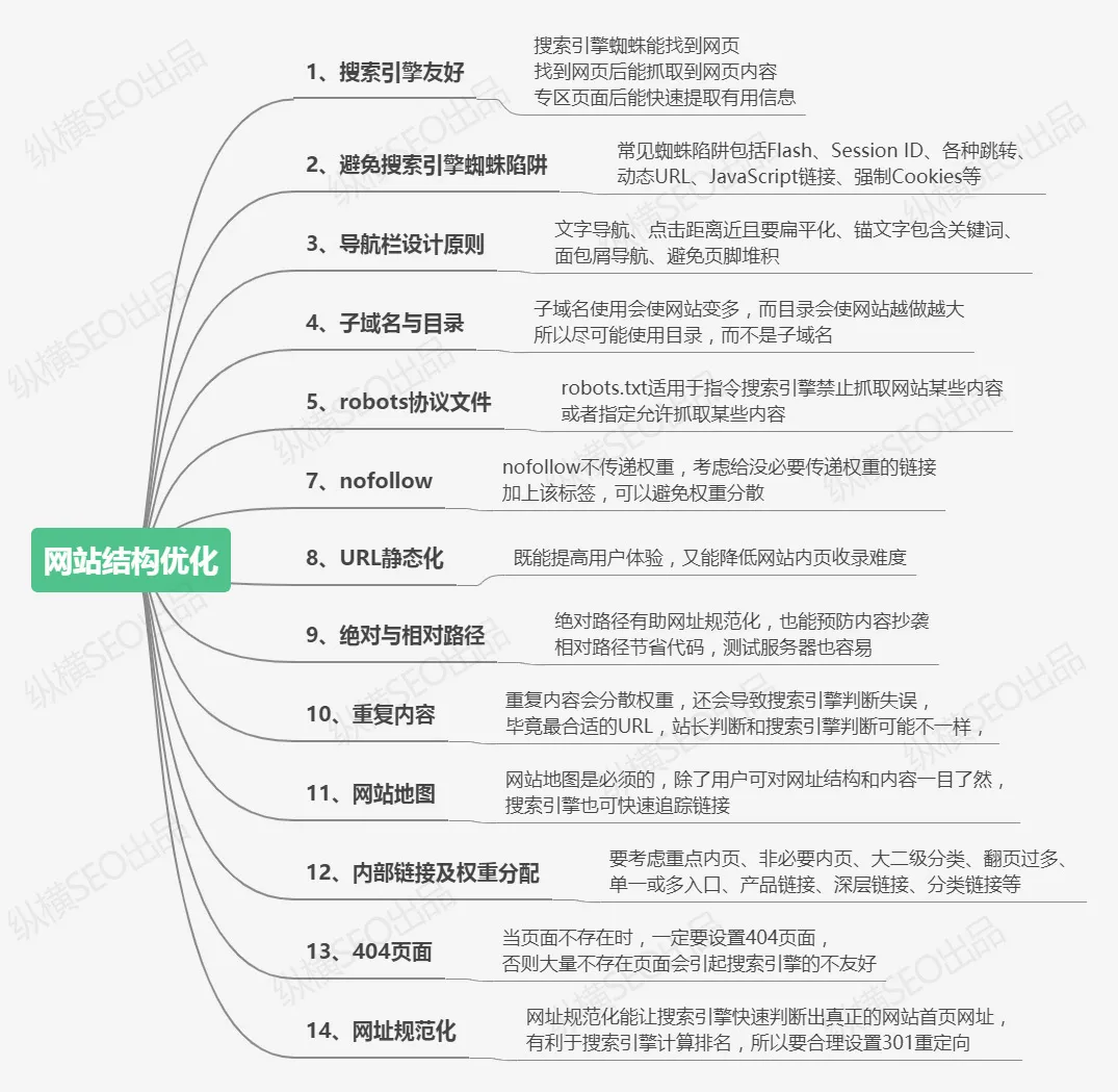 seo-1.webp